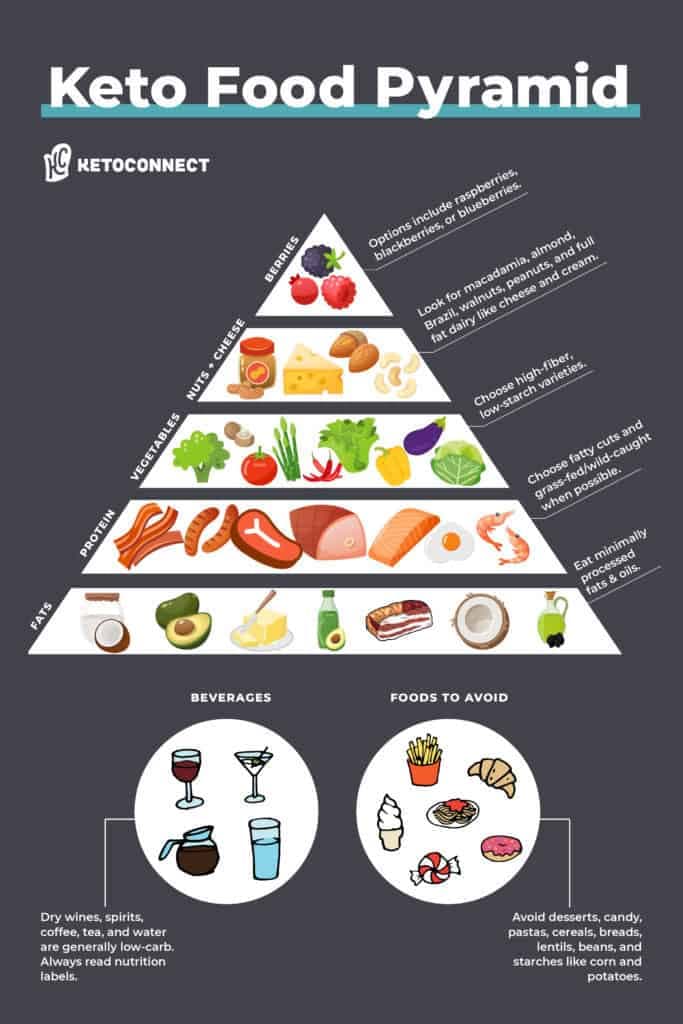 Keto Diet 2026: Complete Scientific Review, Meal Plans & Long-Term Sustainability Guide